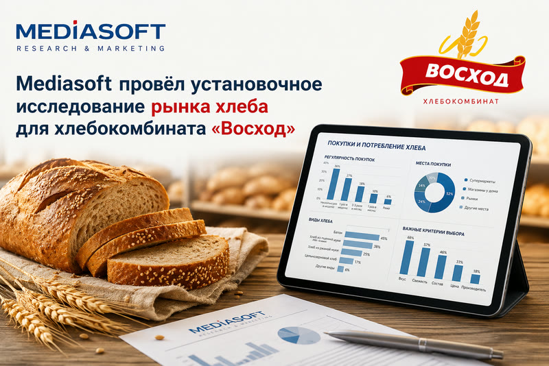 Mediasoft провёл установочное исследование рынка хлеба для хлебокомбината «Восход»